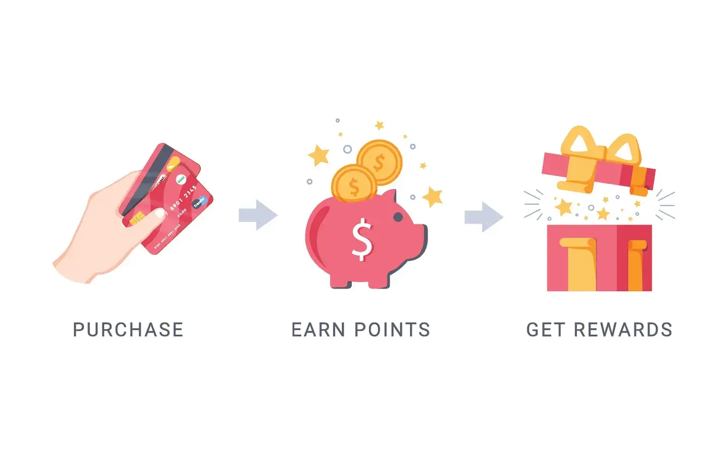 Rewards Programs